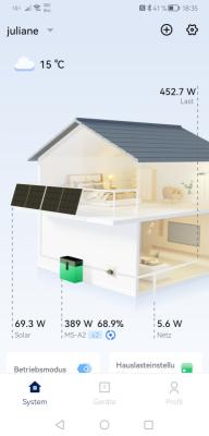 solar 2025