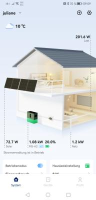 solar 2025