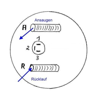 Anschl&uuml;sse Tankgeber